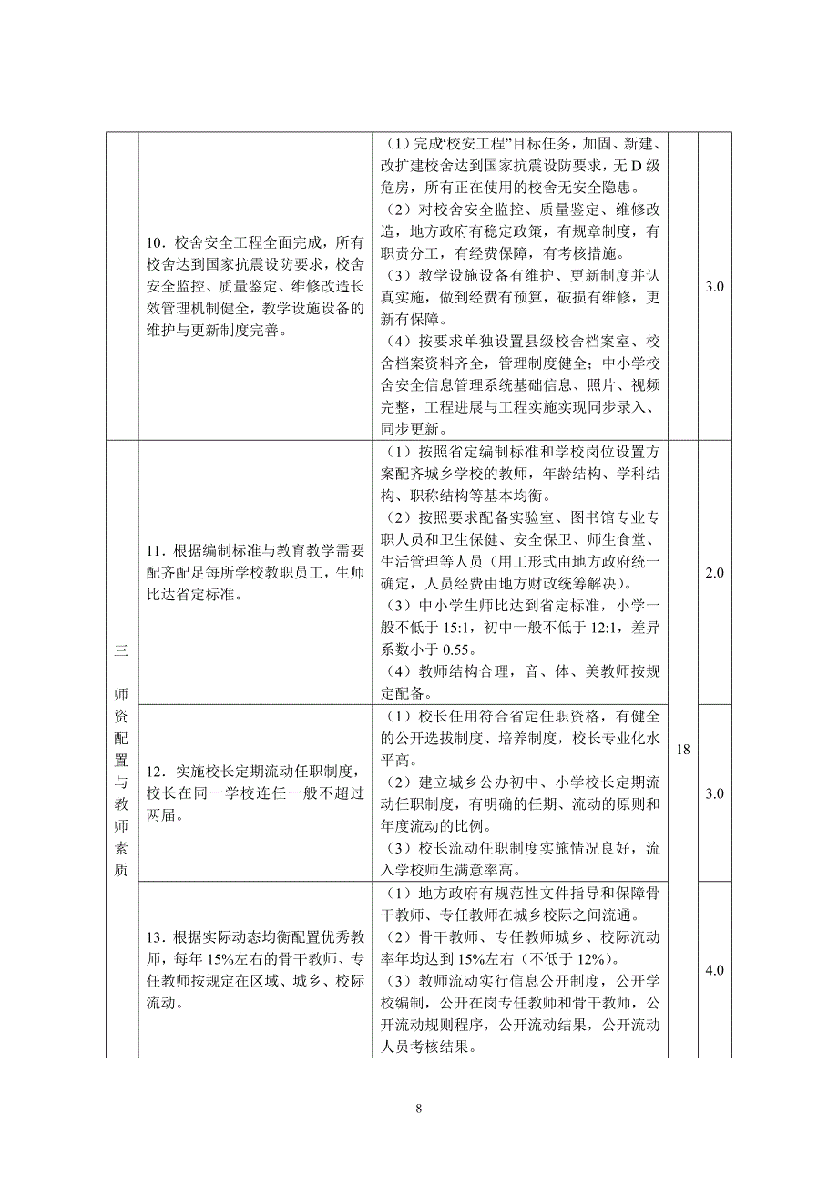 江苏省县(市、区)义务教育优质均衡发展督导评估指标_第3页