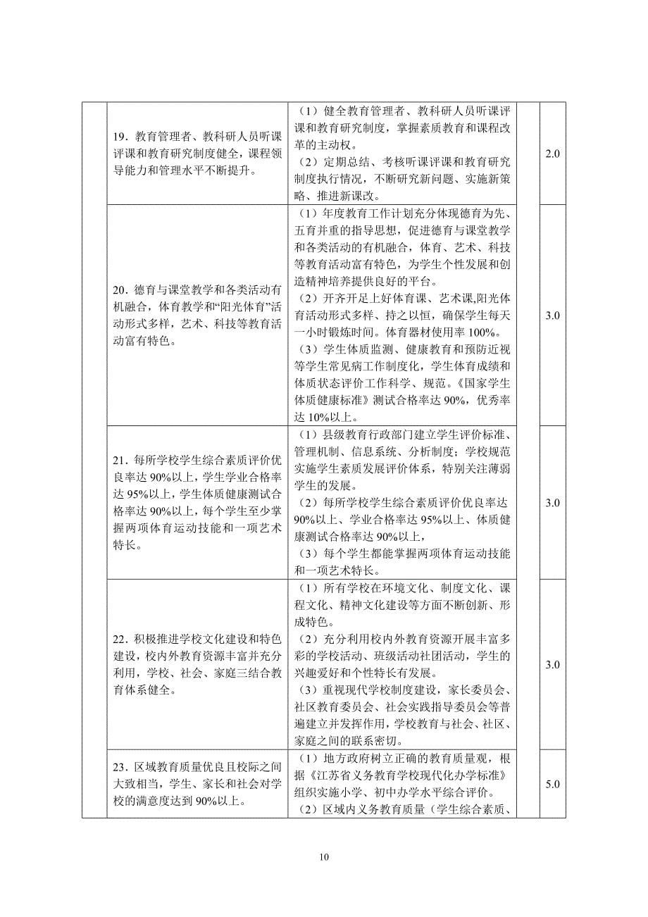 江苏省县(市、区)义务教育优质均衡发展督导评估指标_第5页