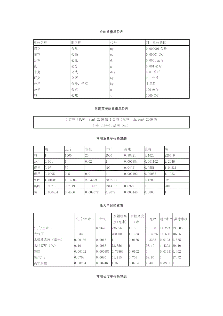 公制重量单位表_第1页