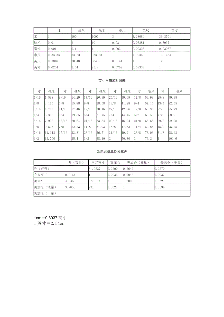 公制重量单位表_第2页