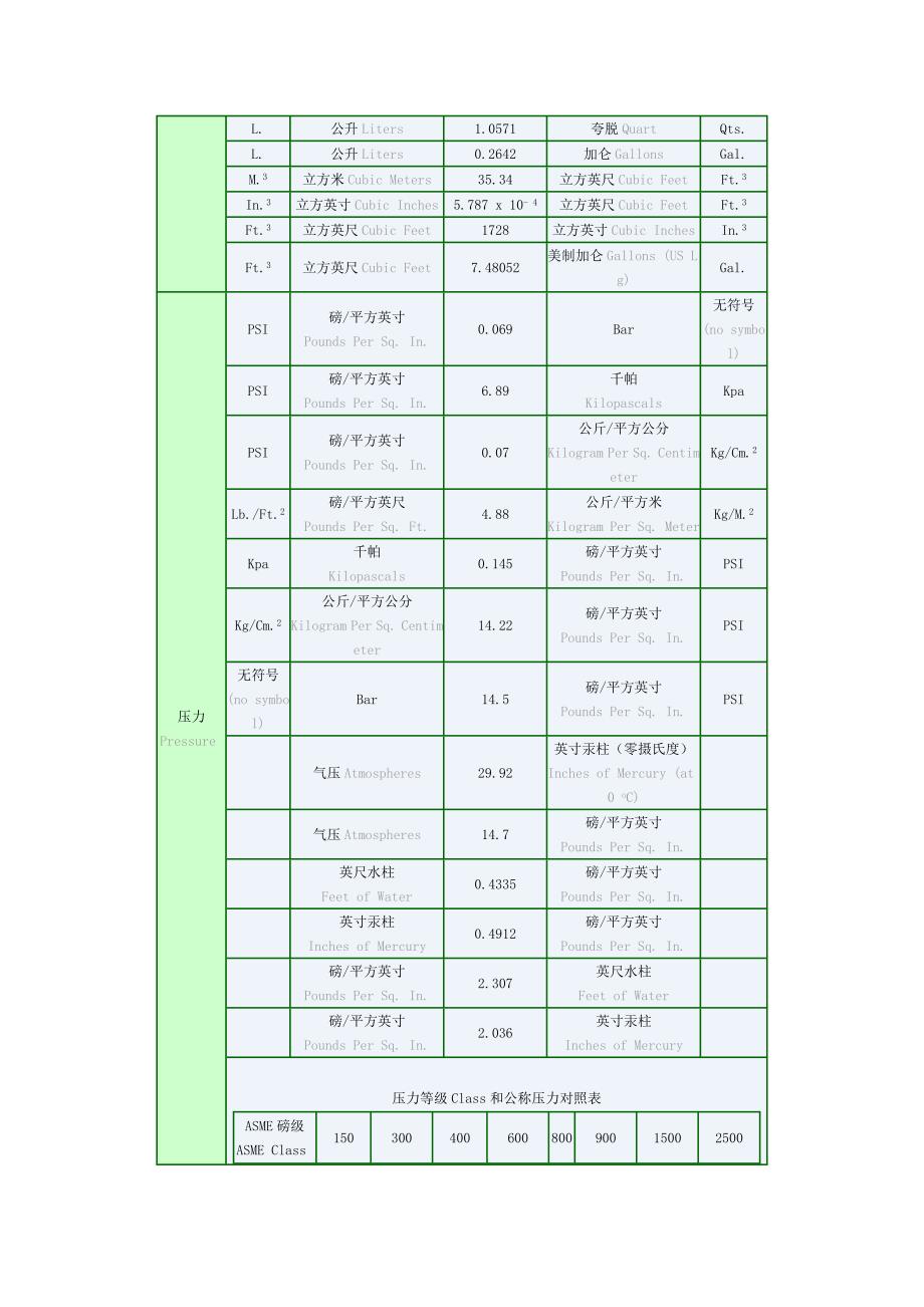 公制重量单位表_第4页