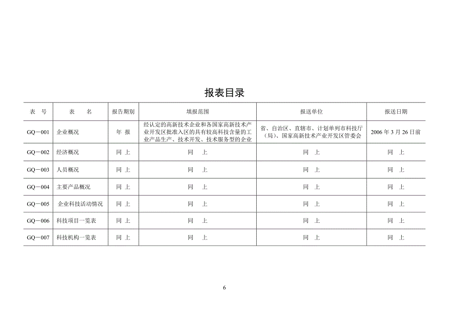 鼎力推荐火炬计划统计报表(一)_第3页