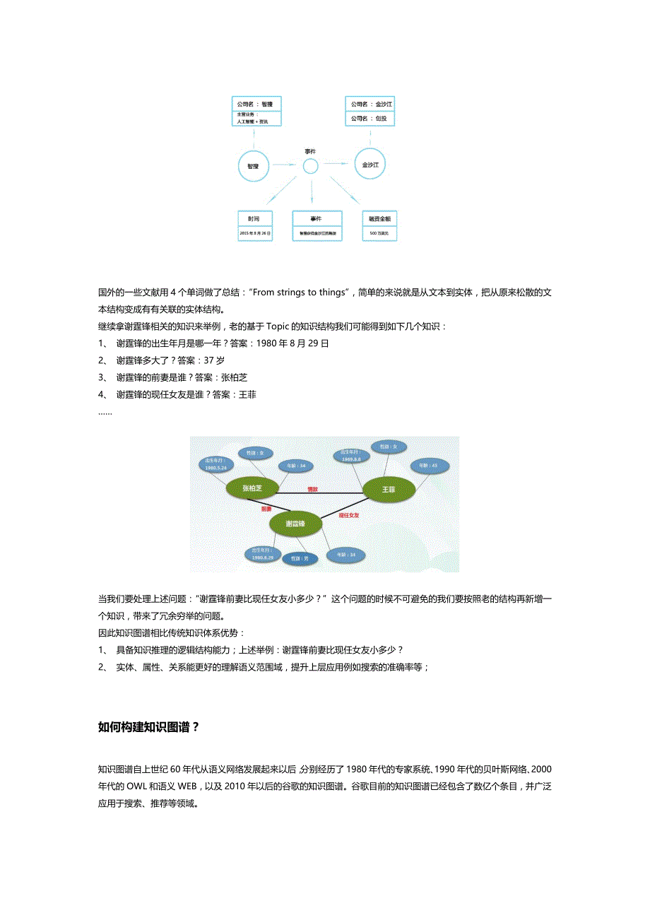 智搜信息教你如何看懂人工智能之知识图谱_第2页