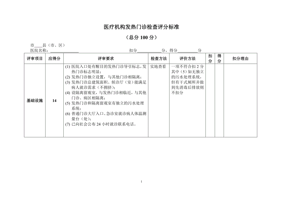 医疗机构发热门诊检查评分标准_第1页