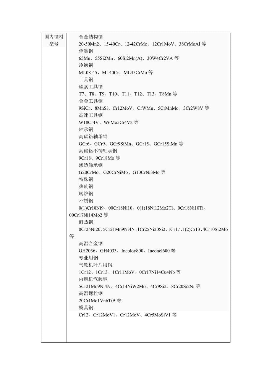 钢材种类及分类_第5页