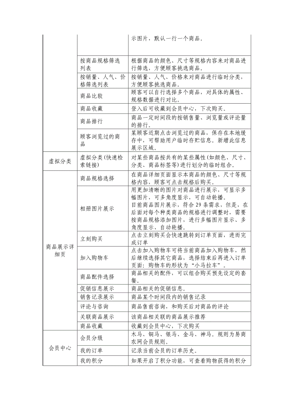 多店版电子商务交易平台功能_第2页