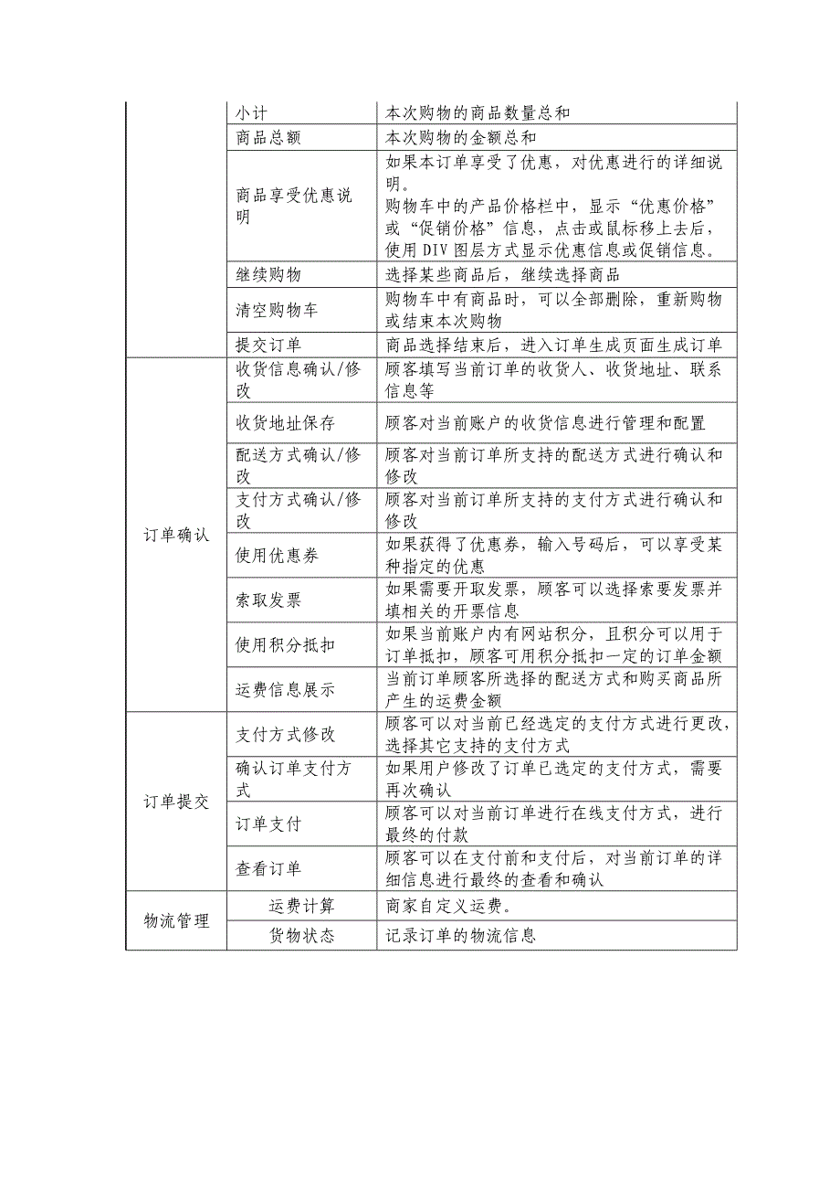 多店版电子商务交易平台功能_第4页