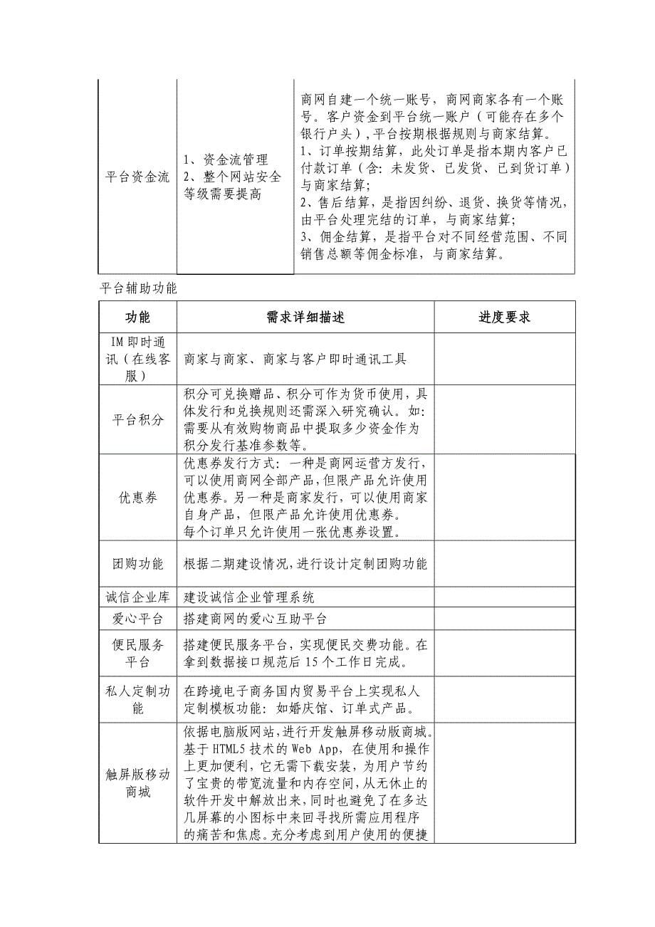 多店版电子商务交易平台功能_第5页