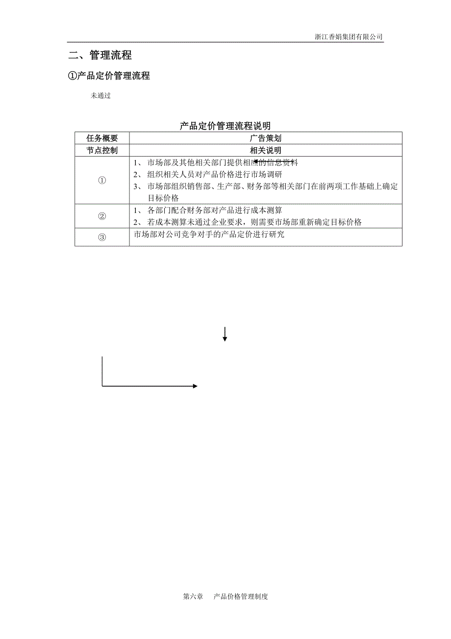 六、产品价格管理制度_第4页