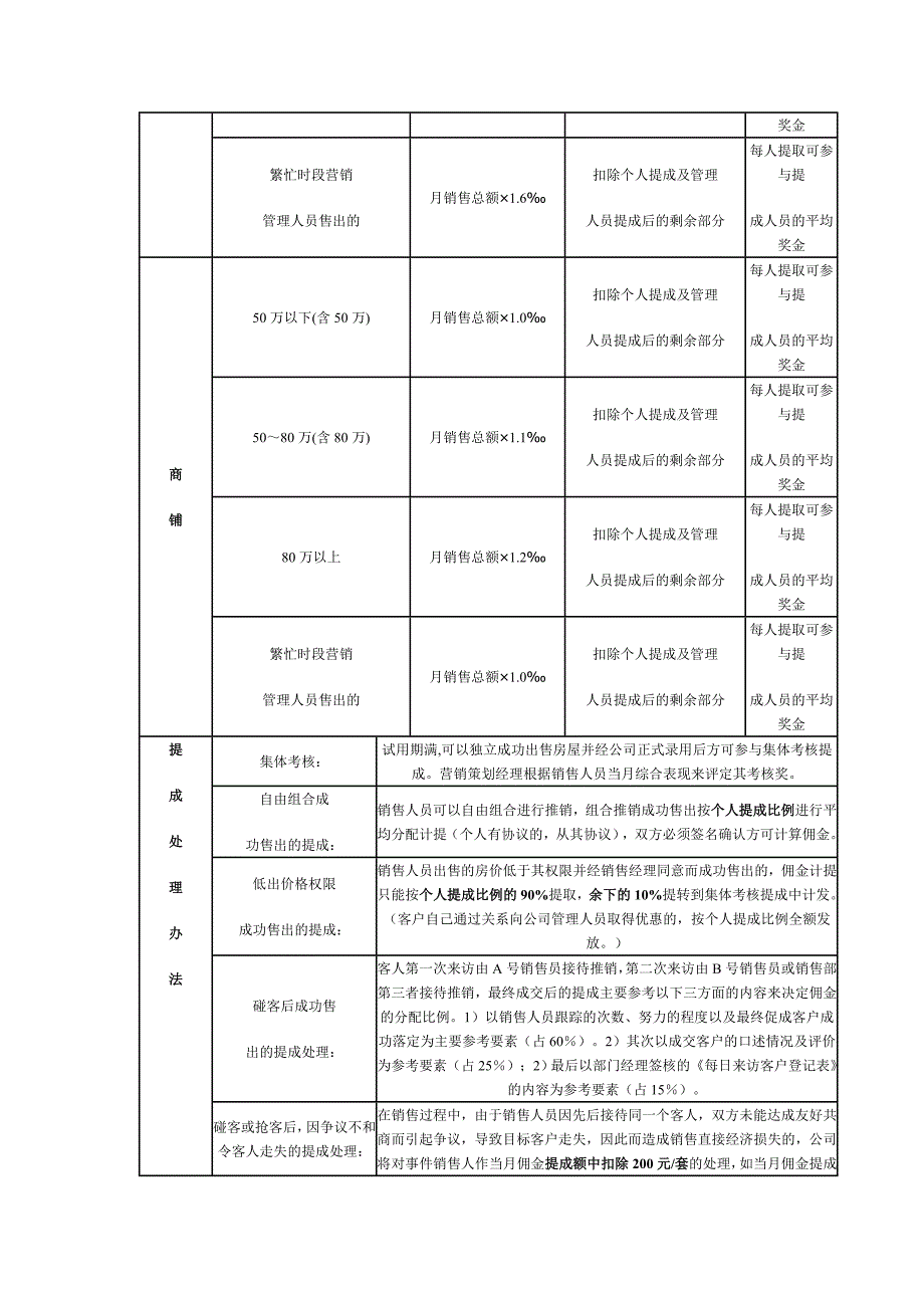 地产销售人员佣金计提办法_第3页