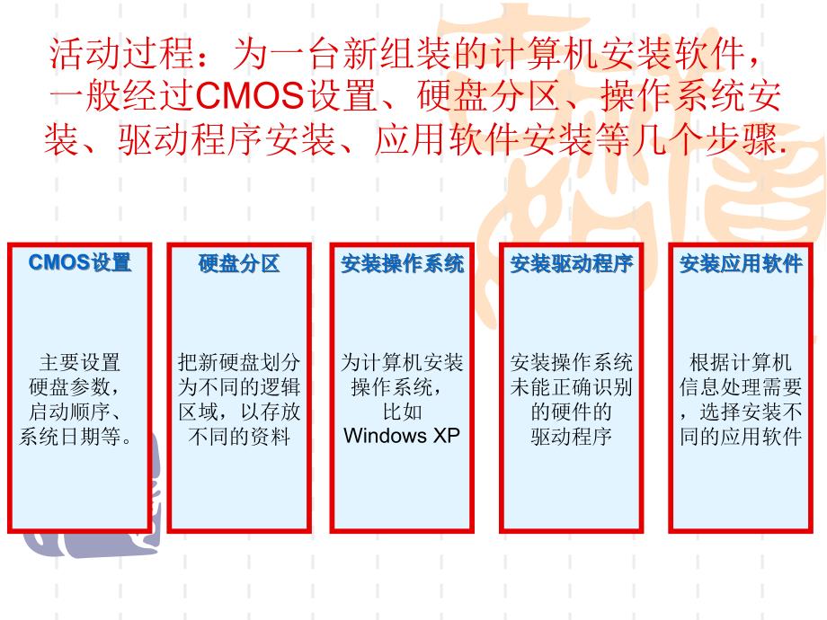 操作系统安装课件_第2页