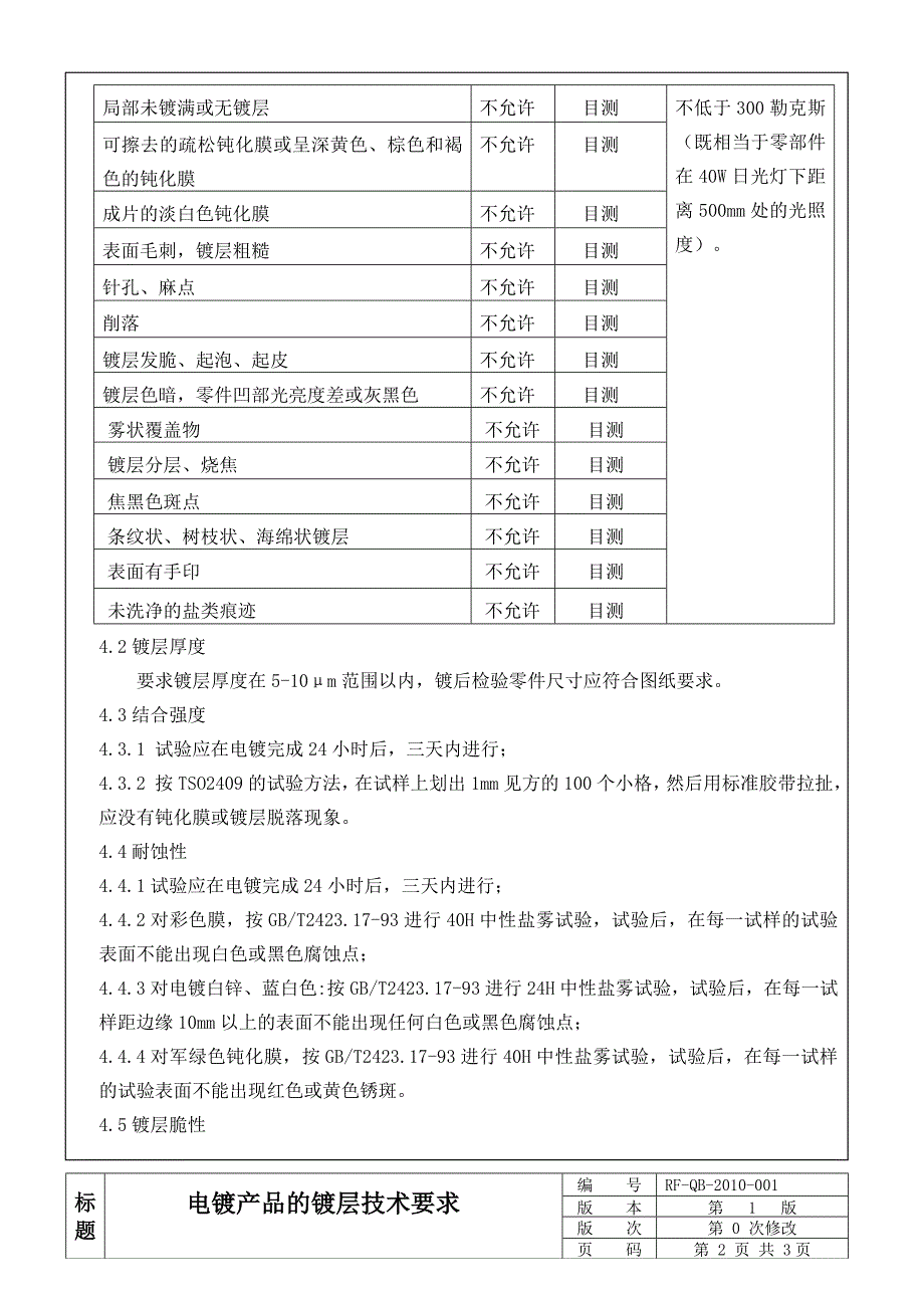 电镀件的技术要求_第2页