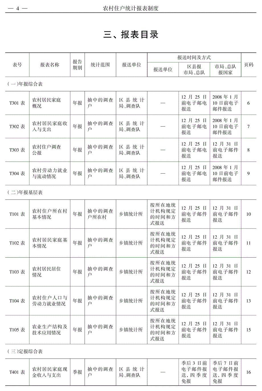 农村住户统计报表制度_第4页