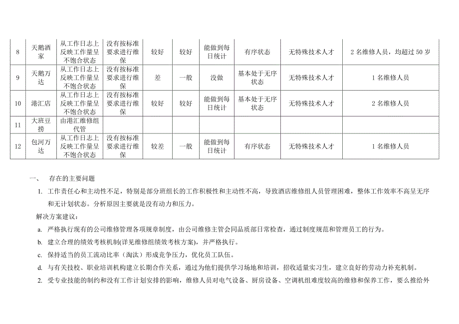 维修组现状分析报告和计划_第2页