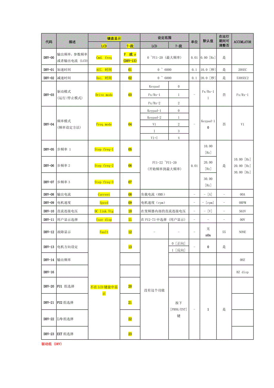 accumlator               lgis5代码_第1页