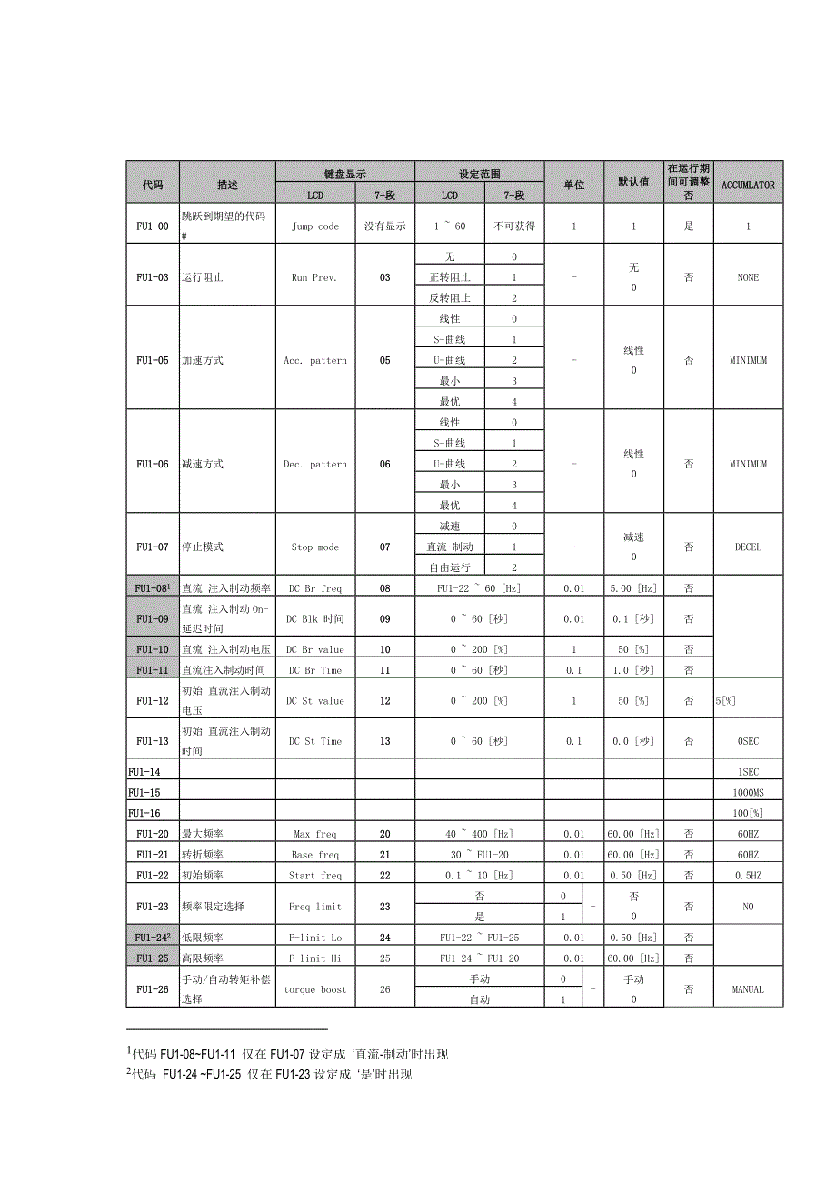 accumlator               lgis5代码_第2页