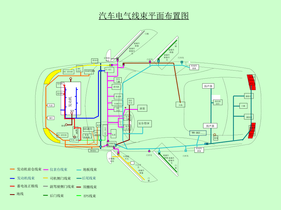 汽车线束布置注意事项_第2页