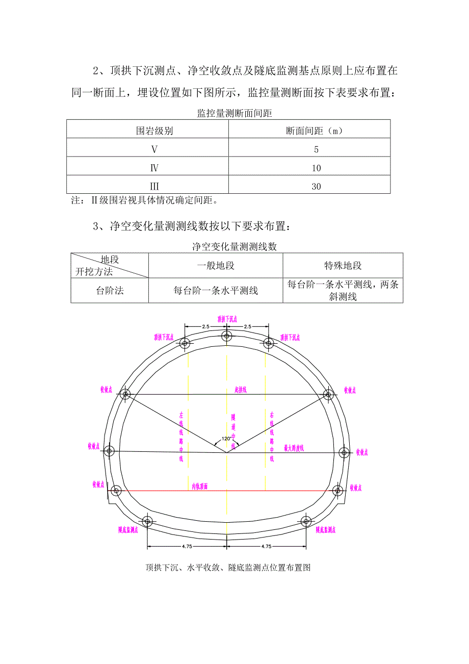 监控量测标志要求及保护措施_第2页