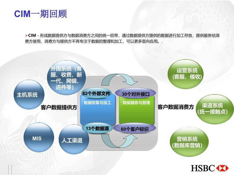 客户信息管理平台(cim)项目介绍_第5页