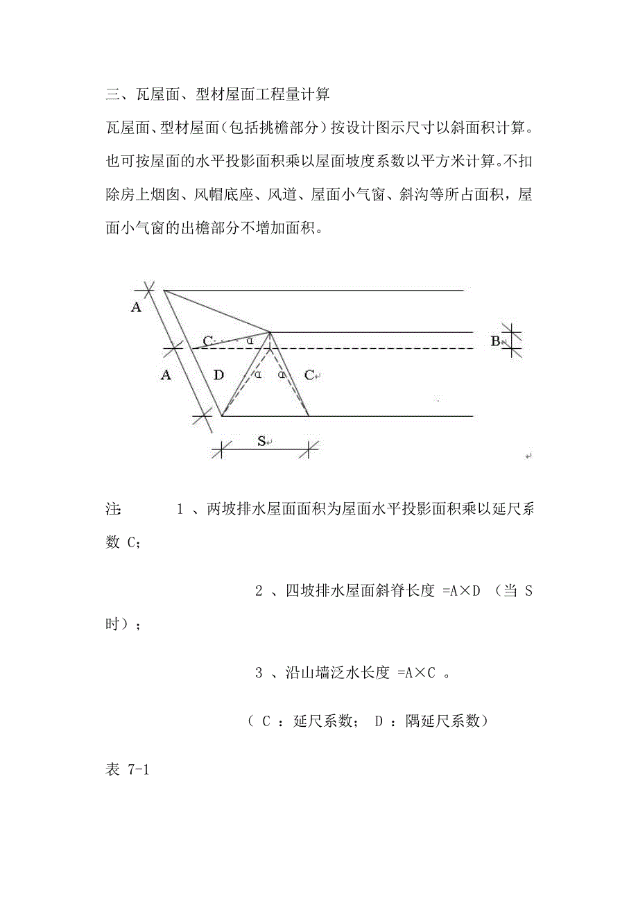 屋面坡度系数表_第3页