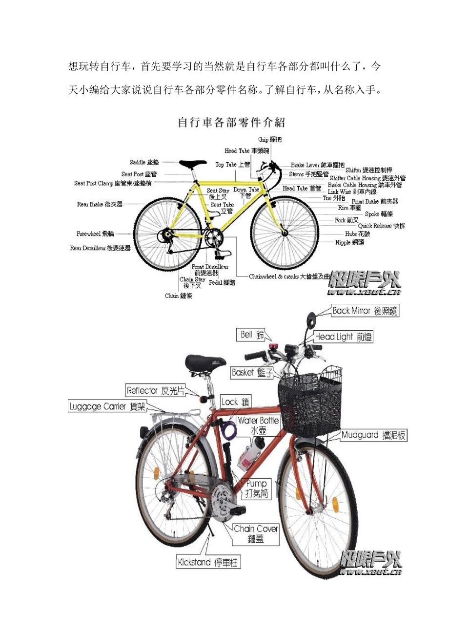 自行车零部件名称对照表_第1页