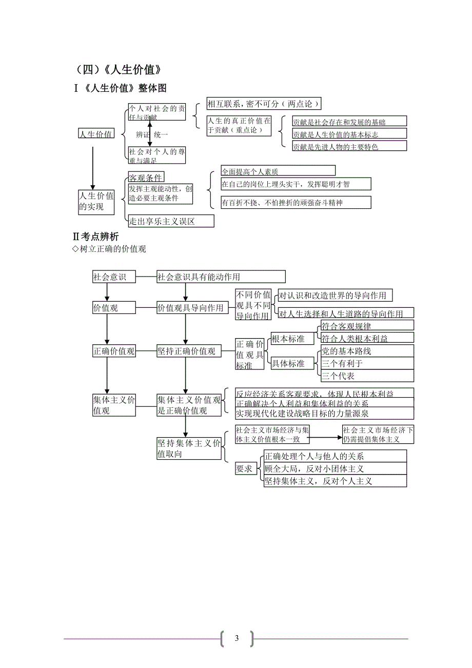 哲学常识知识图解及疑难解析人生观和价值观_第3页