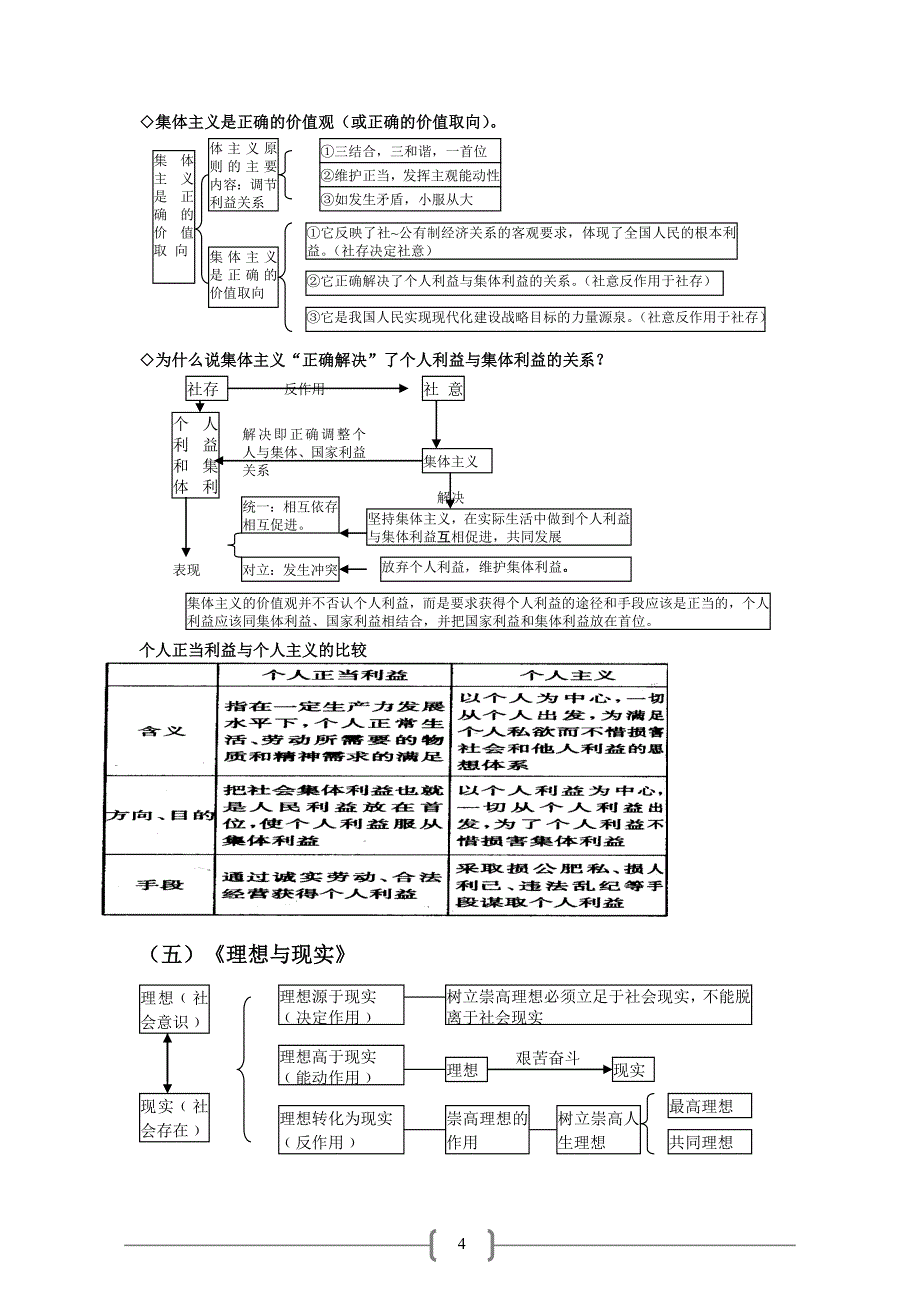 哲学常识知识图解及疑难解析人生观和价值观_第4页