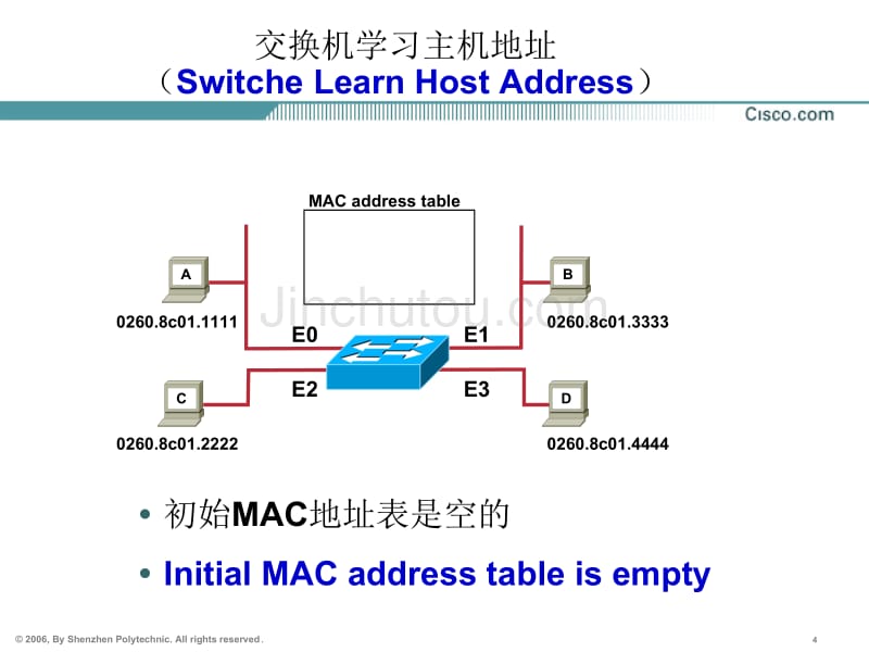 10.0  交换与vlan_第4页