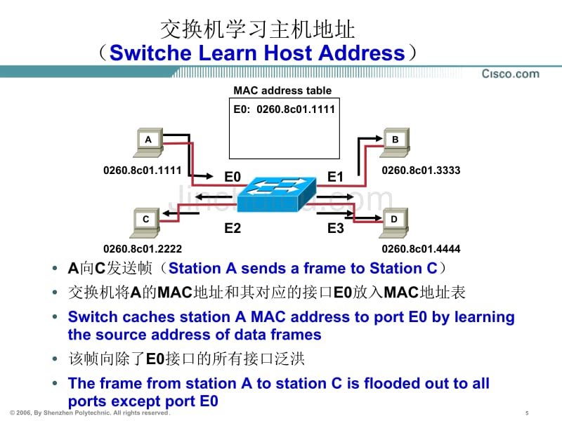 10.0  交换与vlan_第5页