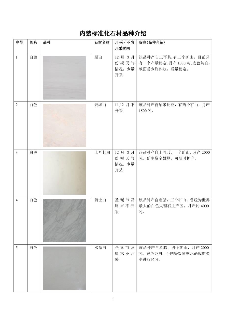 内装标准化石材品种介绍_第1页