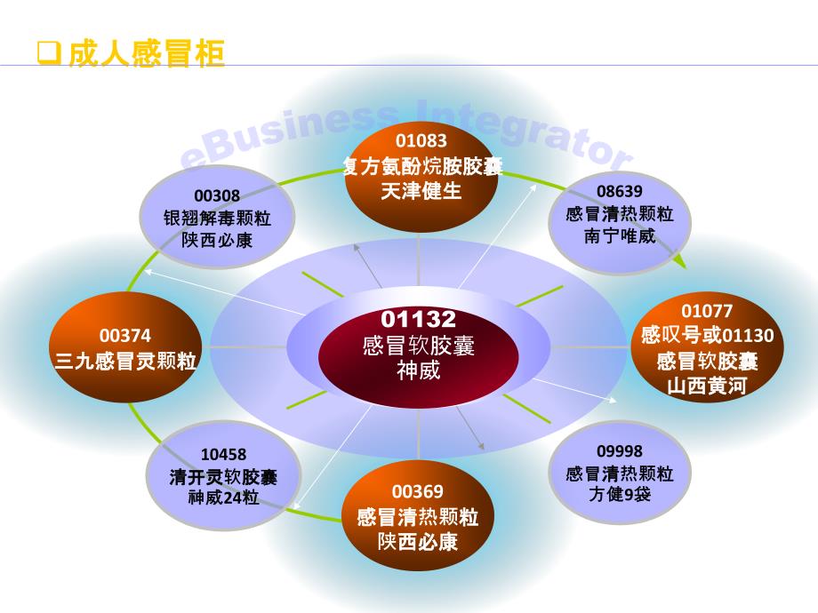 米字型陈列图谱_第1页