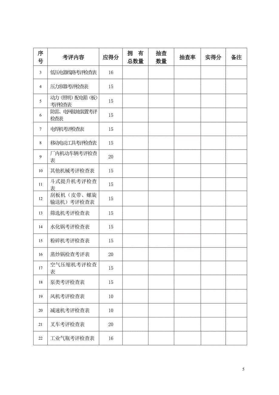 食用油加工企业安全标准化考核评级标准_第5页