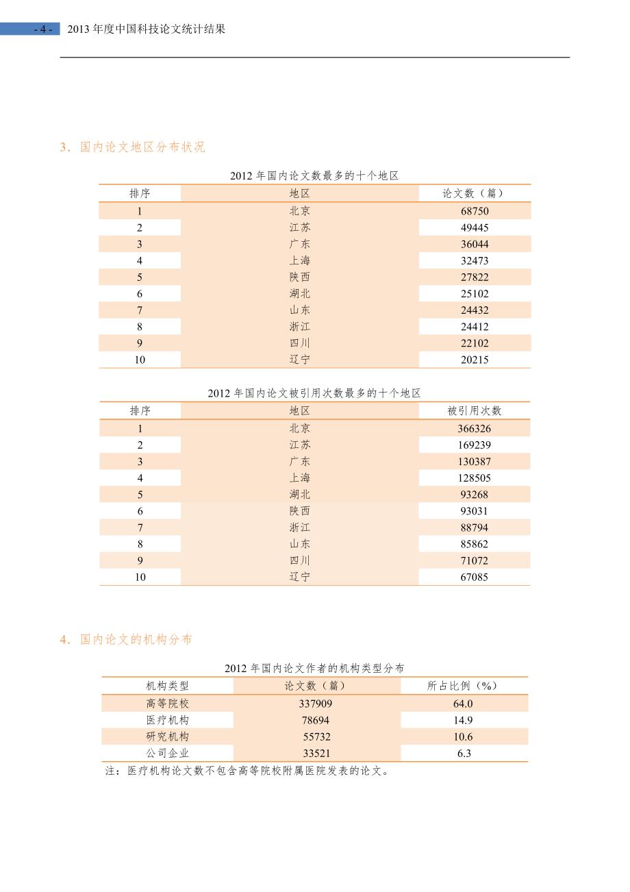2013年中国科技论文统计结果(国内部分)_第4页