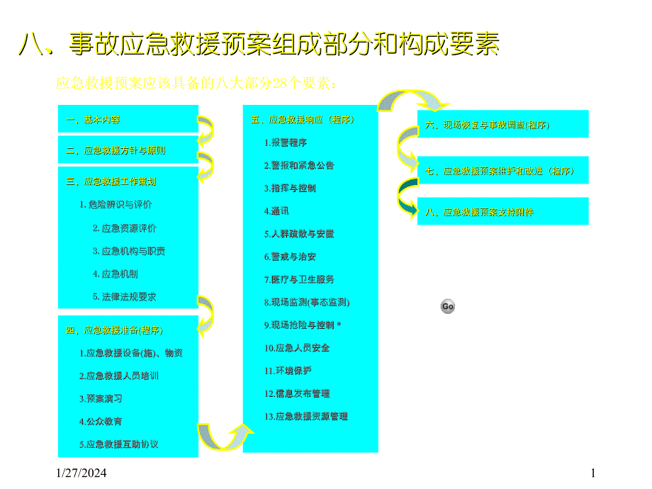 应急预案演示文稿1_第1页