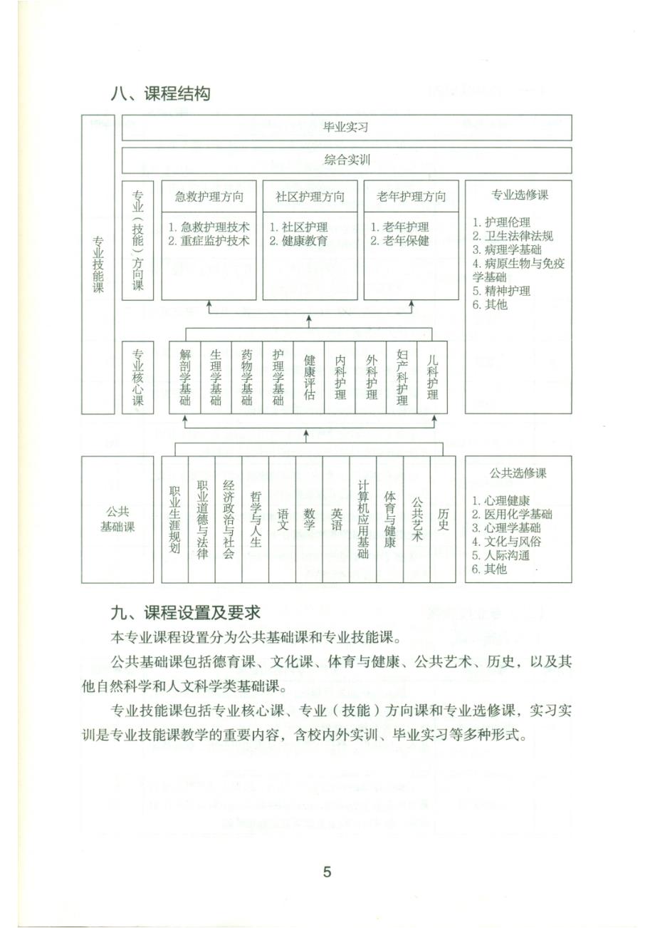 护理专业教学标准_第3页