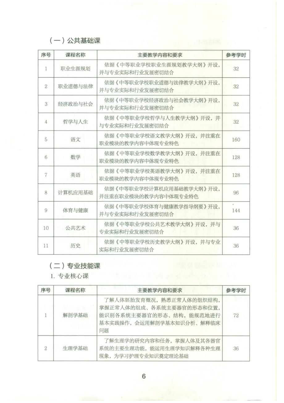 护理专业教学标准_第4页