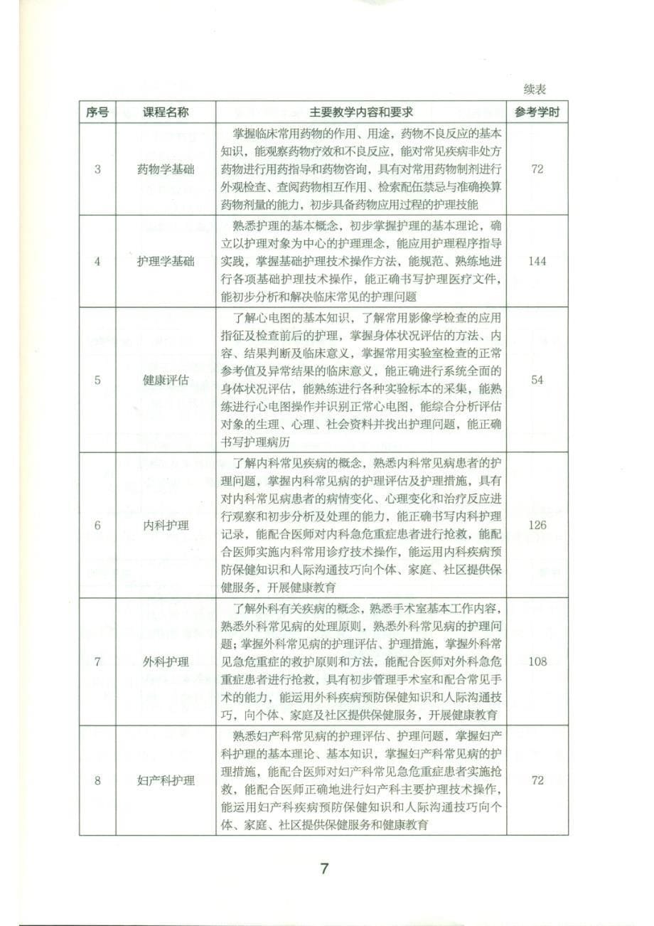 护理专业教学标准_第5页