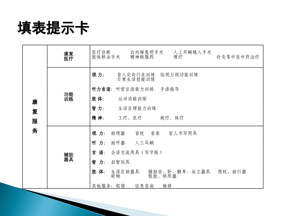 《全国残疾人基本服务状况和需求专项调查表》康复类项目解释_第3页