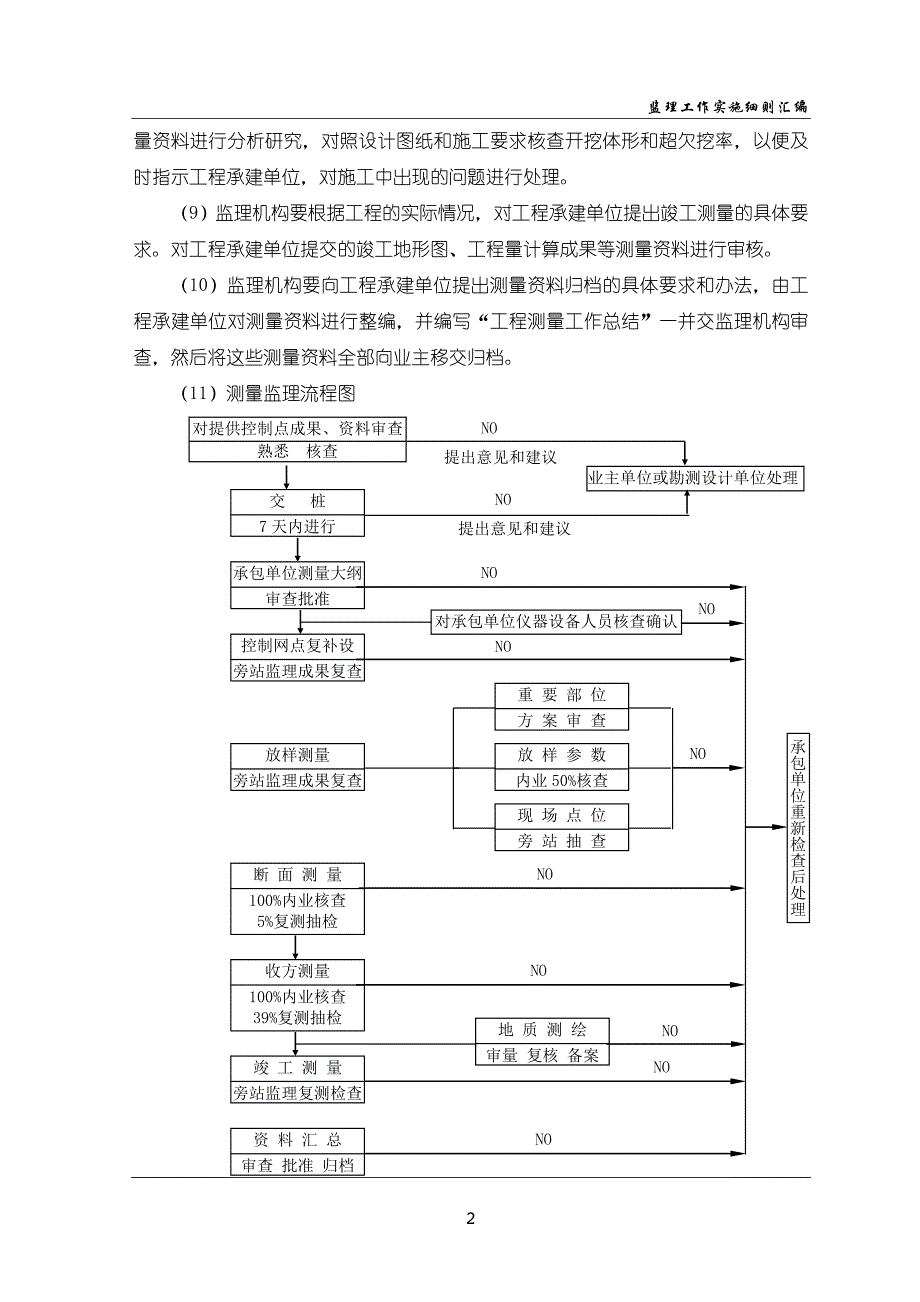 施工测量监理细则_第3页