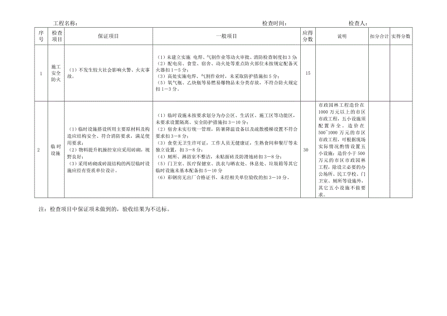 温州市建筑安全文明施工市政工程标准工地验收标准_第4页