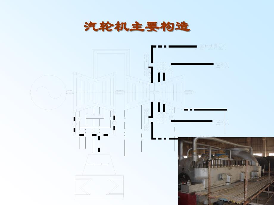 上汽330mw汽轮机本体安装_第3页