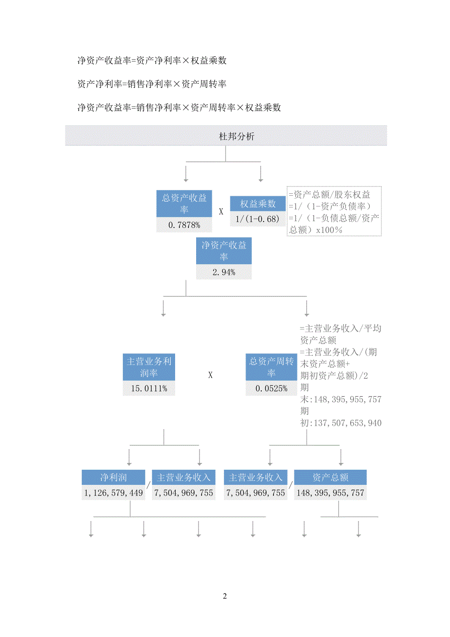 万科财务报表综合分析_第2页