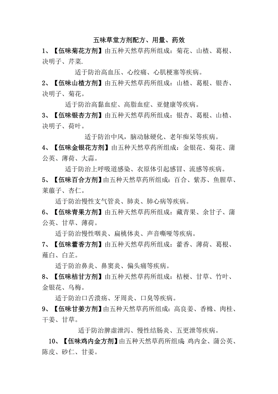 五味草堂常用方剂配方_第1页