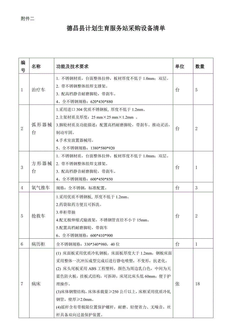 德昌县计划生育服务站医疗器2_第4页