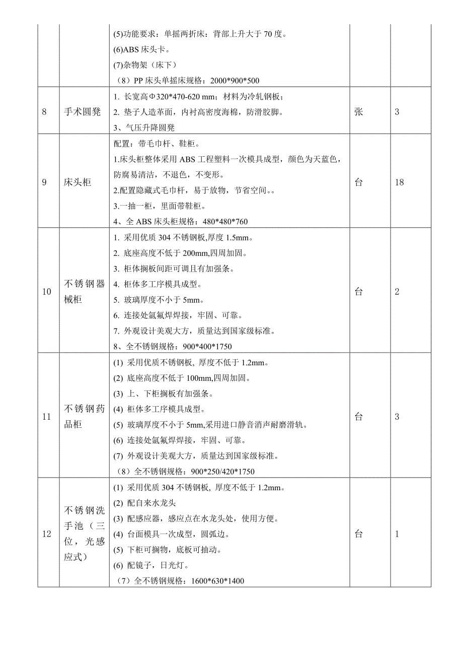 德昌县计划生育服务站医疗器2_第5页