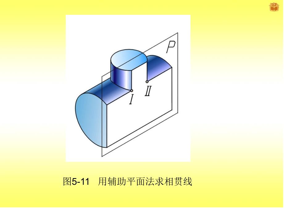 5-6相贯线(二)(相贯线的画法、相贯线的特殊情况)_第3页