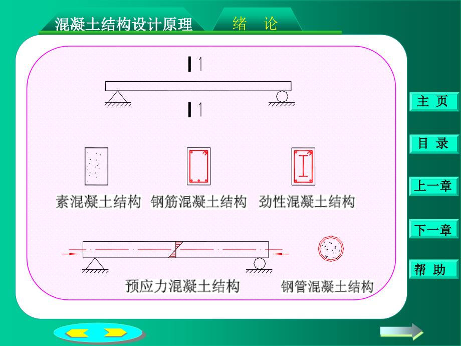 混凝土结构设计原理绪论_第3页