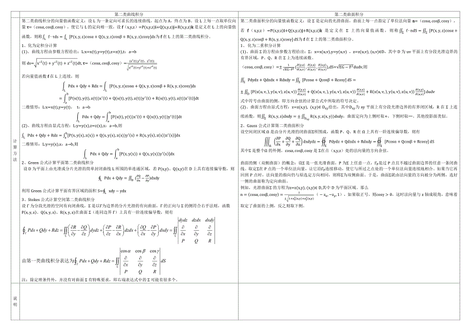 多元积分计算方法总结_第1页