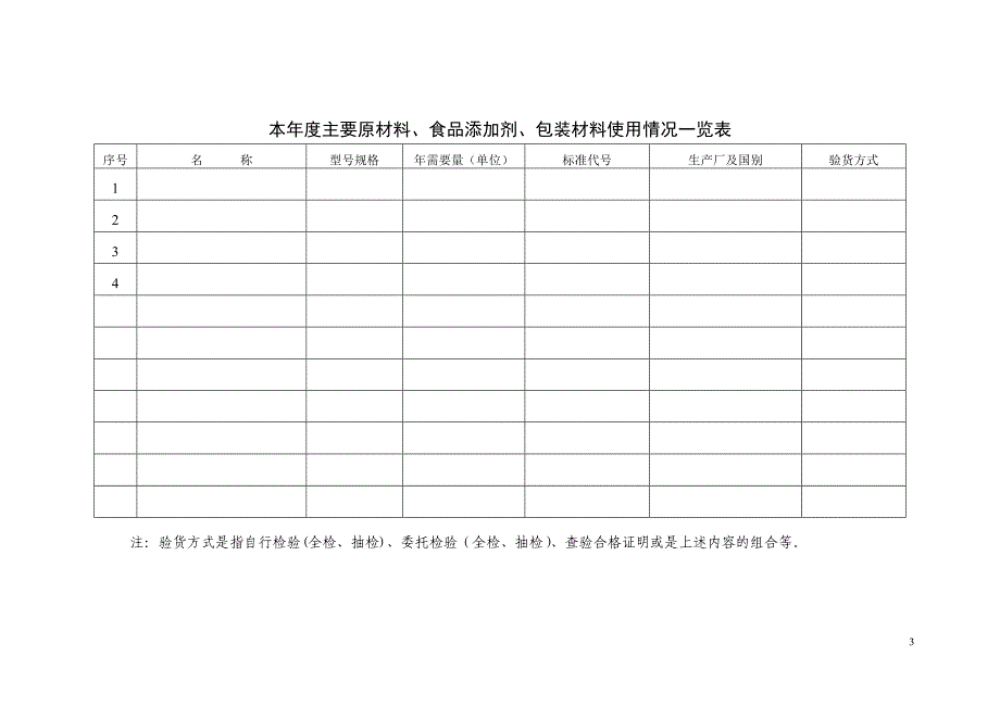 食品生产许可证年度监督审查企业自查申报表_第4页