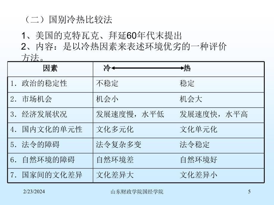 2——国际直接投资环境评估_第5页